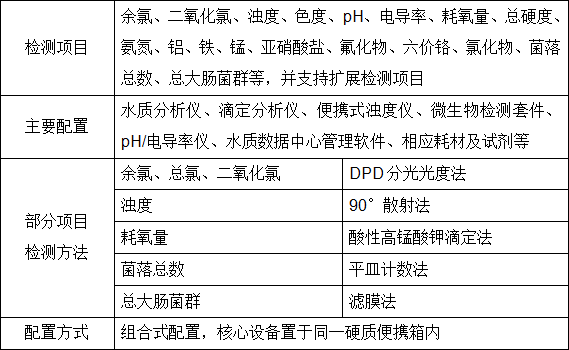 技术参数 技术参数