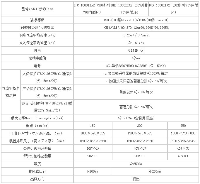 生物安全柜 生物安全柜