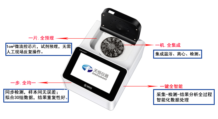 产品优势 产品优势