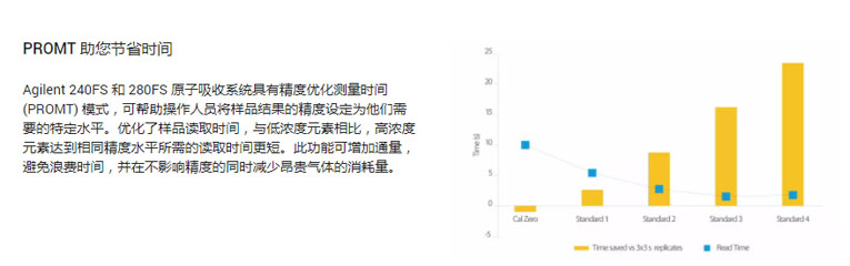 安捷伦原子吸收原理 安捷伦原子吸收原理