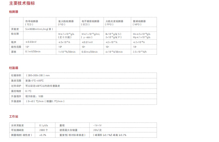 东西气相技术参数 东西气相技术参数
