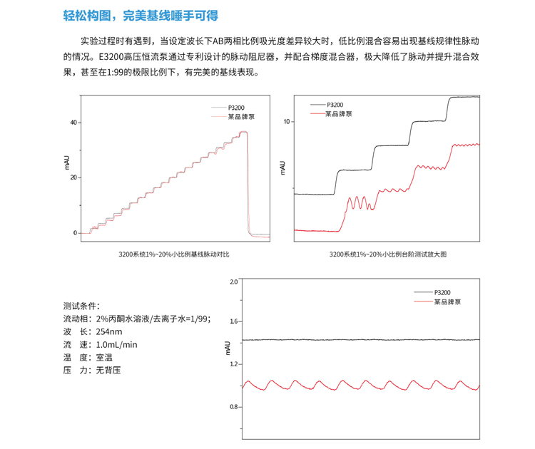 液相技术参数 液相技术参数