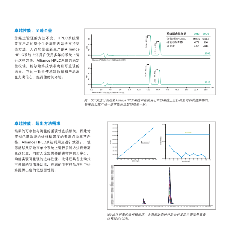 沃特世液相色谱仪 沃特世液相色谱仪